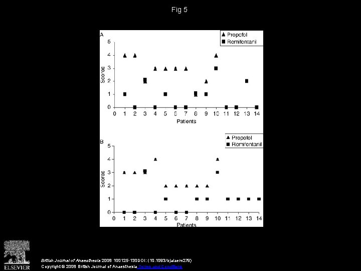 Fig 5 British Journal of Anaesthesia 2008 100125 -130 DOI: (10. 1093/bja/aem 279) Copyright
