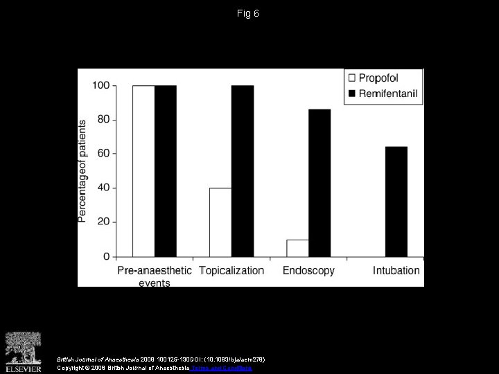 Fig 6 British Journal of Anaesthesia 2008 100125 -130 DOI: (10. 1093/bja/aem 279) Copyright