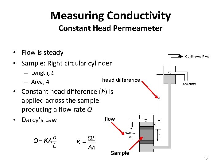 Measuring Conductivity Constant Head Permeameter • Flow is steady • Sample: Right circular cylinder