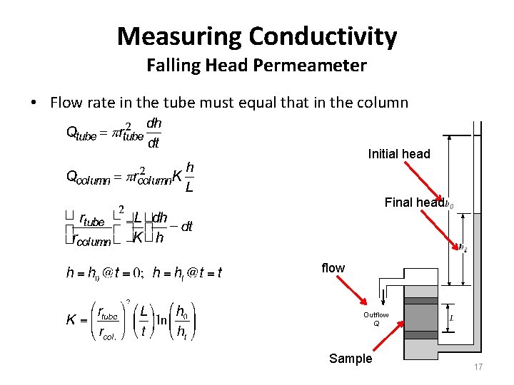 Measuring Conductivity Falling Head Permeameter • Flow rate in the tube must equal that