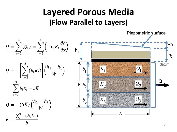 Layered Porous Media (Flow Parallel to Layers) Piezometric surface Dh h 1 h 2