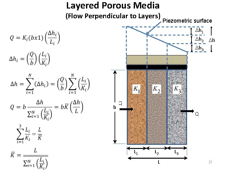 Layered Porous Media (Flow Perpendicular to Layers) Piezometric surface Dh 1 Dh 2 Dh
