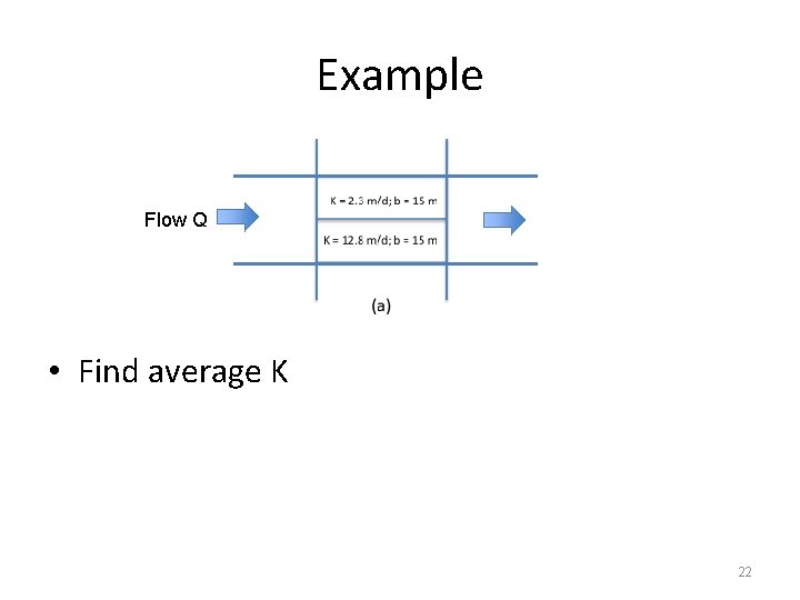 Example Flow Q • Find average K 22 