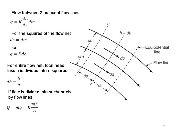 Flow between 2 adjacent flow lines For the squares of the flow net so