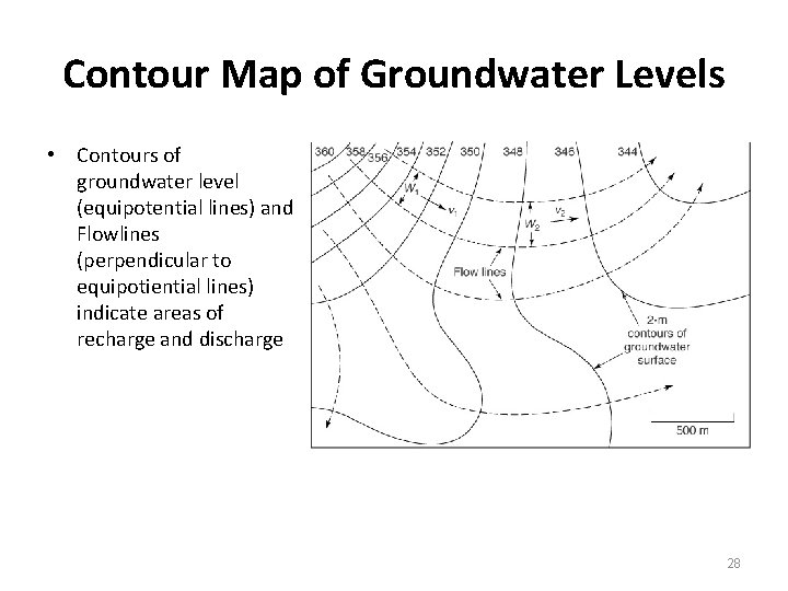 Contour Map of Groundwater Levels • Contours of groundwater level (equipotential lines) and Flowlines