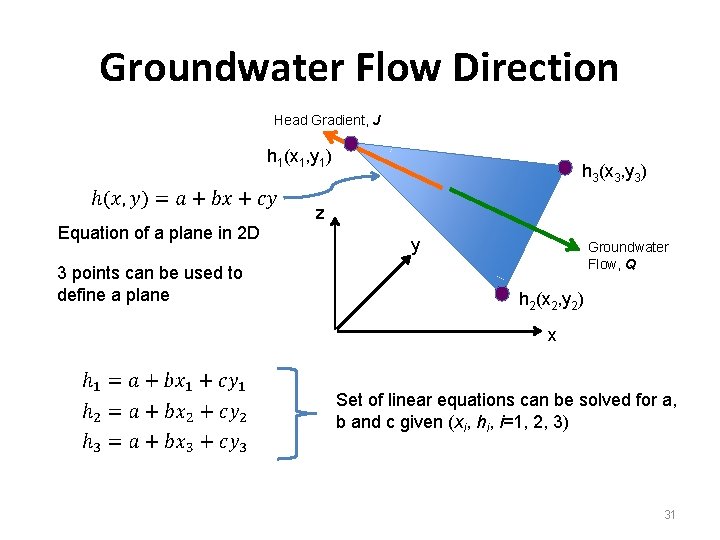 Groundwater Flow Direction Head Gradient, J h 1(x 1, y 1) Equation of a