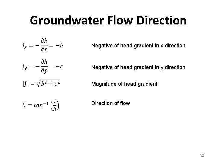 Groundwater Flow Direction Negative of head gradient in x direction Negative of head gradient