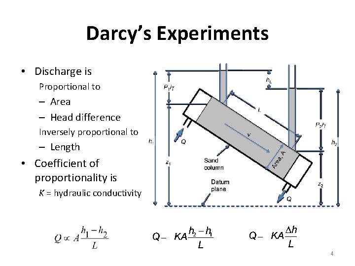 Darcy’s Experiments • Discharge is Proportional to – Area – Head difference Inversely proportional