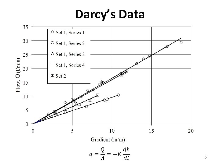 Darcy’s Data 5 