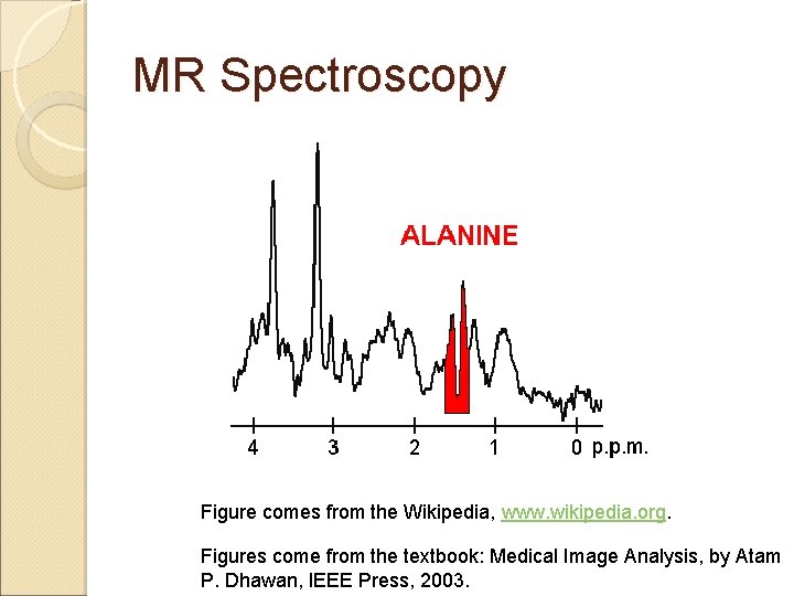 MR Spectroscopy Figure comes from the Wikipedia, www. wikipedia. org. Figures come from the