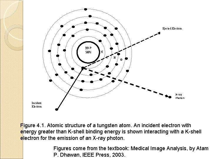 Ejected Electron 39 P 50 N K L N O X-ray Photon Incident Electron Ejected Electron 39 P 50 N K L N O X-ray Photon Incident Electron