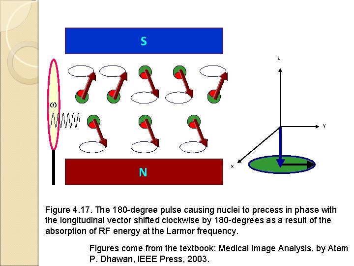 S z w y N x Figure 4. 17. The 180 -degree pulse causing S z w y N x Figure 4. 17. The 180 -degree pulse causing