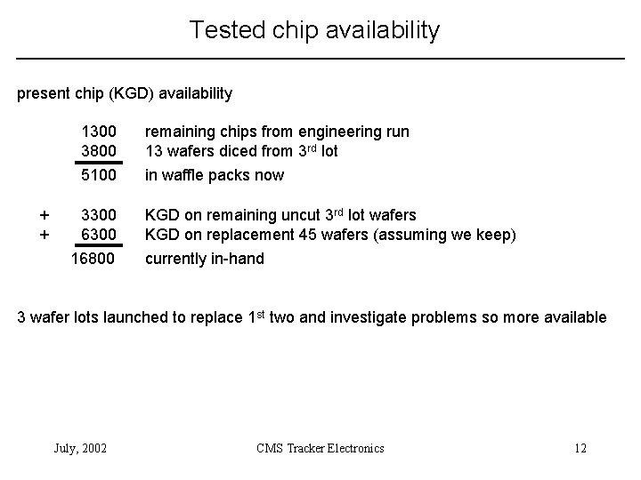 Tested chip availability present chip (KGD) availability + + 1300 3800 remaining chips from