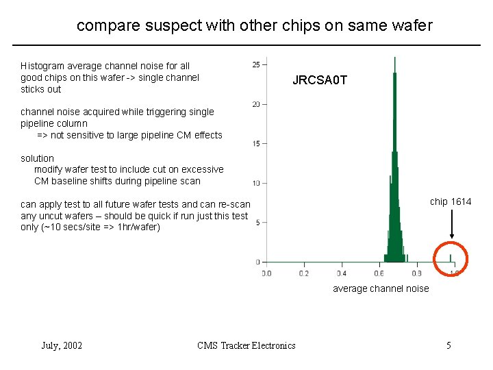 compare suspect with other chips on same wafer Histogram average channel noise for all