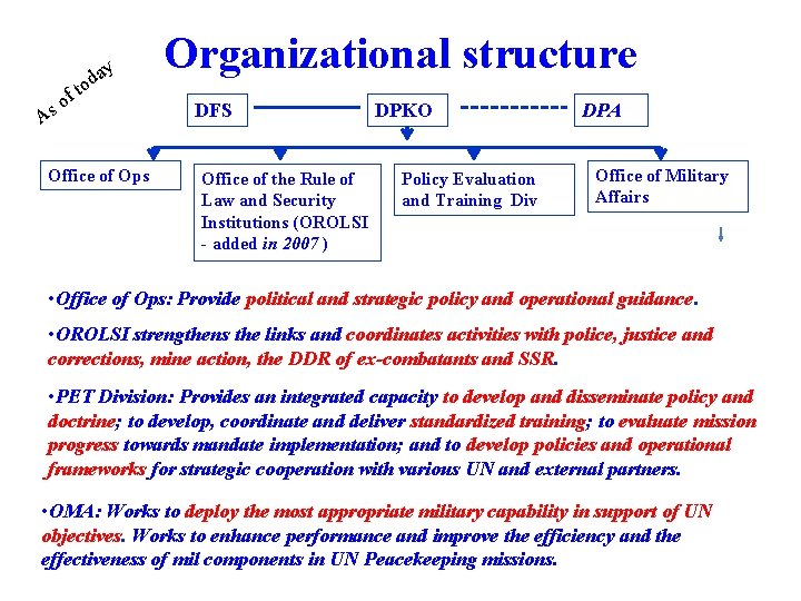 f o s A ay d to Office of Ops Organizational structure DFS Office
