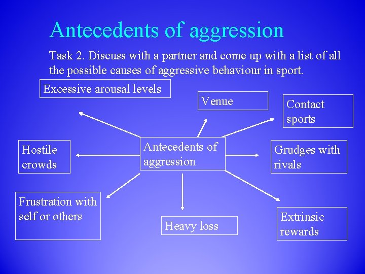Antecedents of aggression Task 2. Discuss with a partner and come up with a Antecedents of aggression Task 2. Discuss with a partner and come up with a