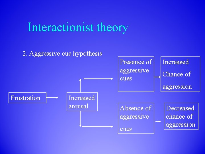 Interactionist theory 2. Aggressive cue hypothesis Presence of aggressive cues Increased Chance of aggression