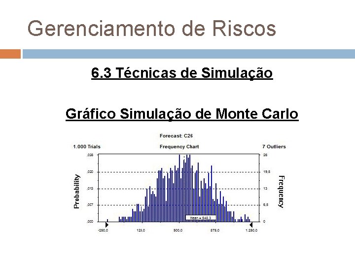 Gerenciamento de Riscos 6. 3 Técnicas de Simulação Gráfico Simulação de Monte Carlo 