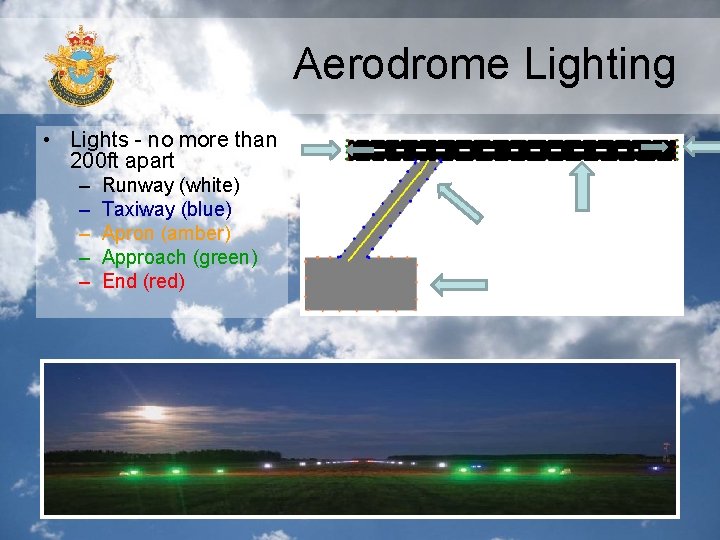 Aerodrome Lighting • Lights - no more than 200 ft apart – – – Aerodrome Lighting • Lights - no more than 200 ft apart – – –