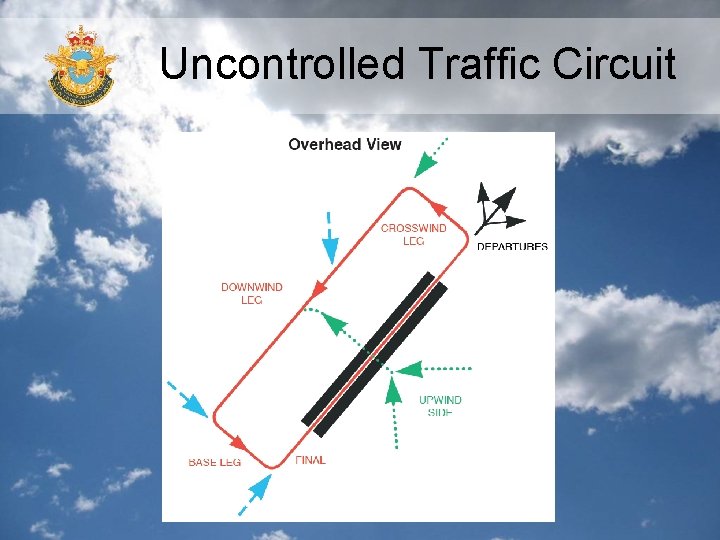Uncontrolled Traffic Circuit Uncontrolled Traffic Circuit