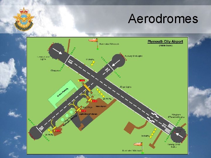 Aerodromes Aerodromes
