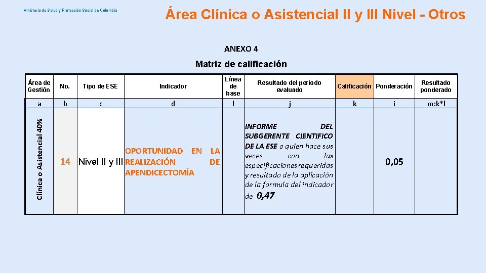 Ministerio de Salud y Protección Social de Colombia Área Clínica o Asistencial II y