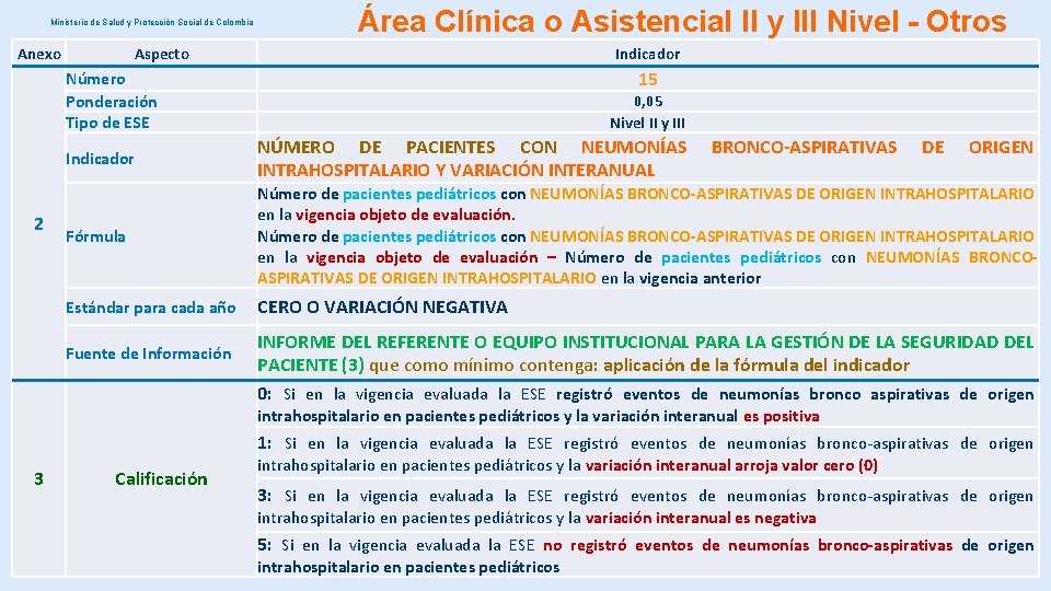 Ministerio de Salud y Protección Social de Colombia Anexo Área Clínica o Asistencial II