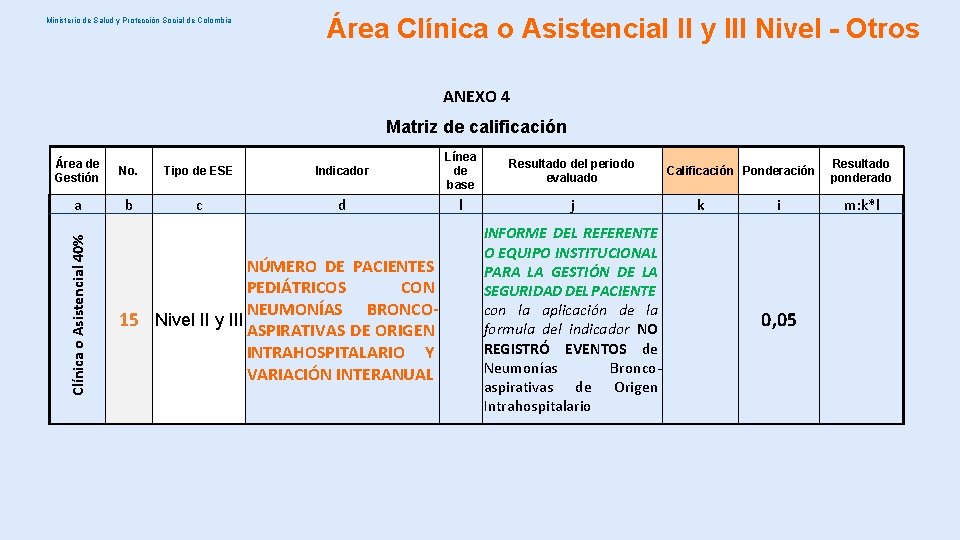 Ministerio de Salud y Protección Social de Colombia Área Clínica o Asistencial II y