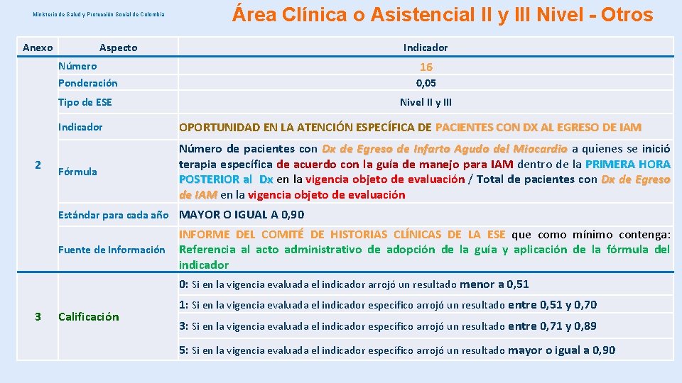 Ministerio de Salud y Protección Social de Colombia Anexo 2 Área Clínica o Asistencial