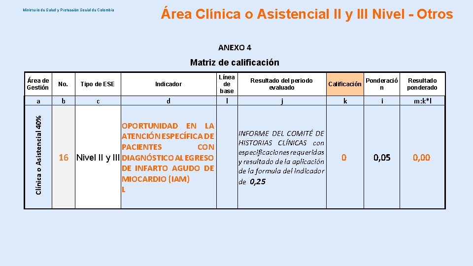 Ministerio de Salud y Protección Social de Colombia Área Clínica o Asistencial II y