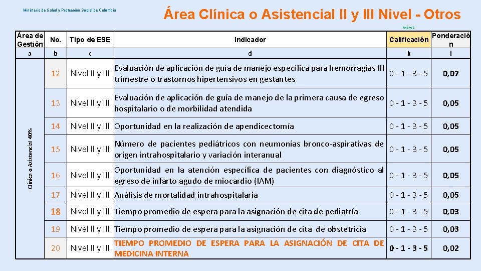 Ministerio de Salud y Protección Social de Colombia Área Clínica o Asistencial II y