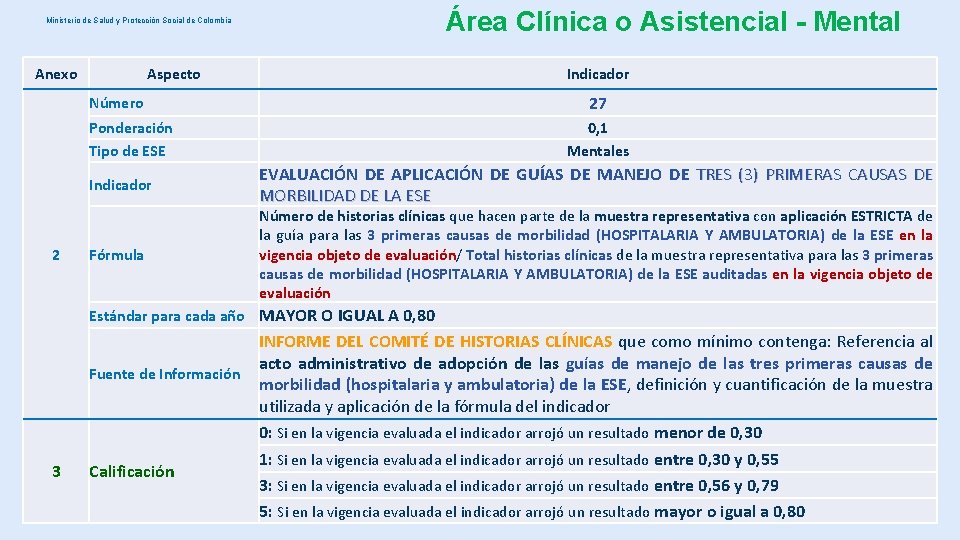 Área Clínica o Asistencial - Mental Ministerio de Salud y Protección Social de Colombia