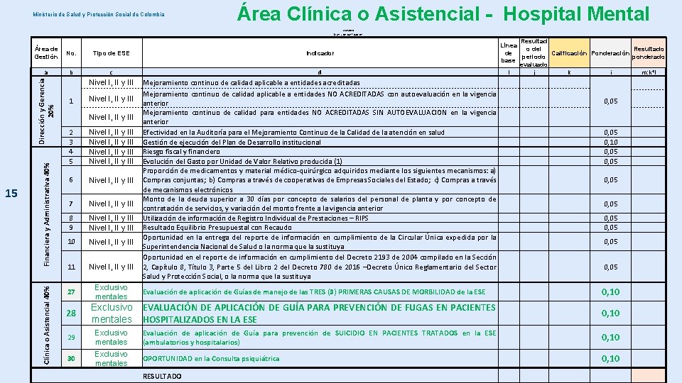 Ministerio de Salud y Protección Social de Colombia Área Clínica o Asistencial - Hospital