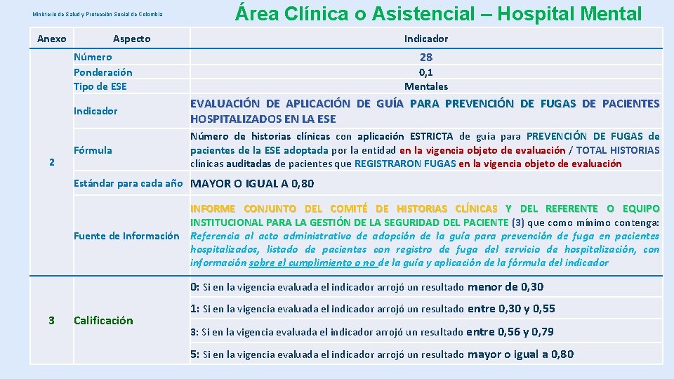 Ministerio de Salud y Protección Social de Colombia Anexo Área Clínica o Asistencial –