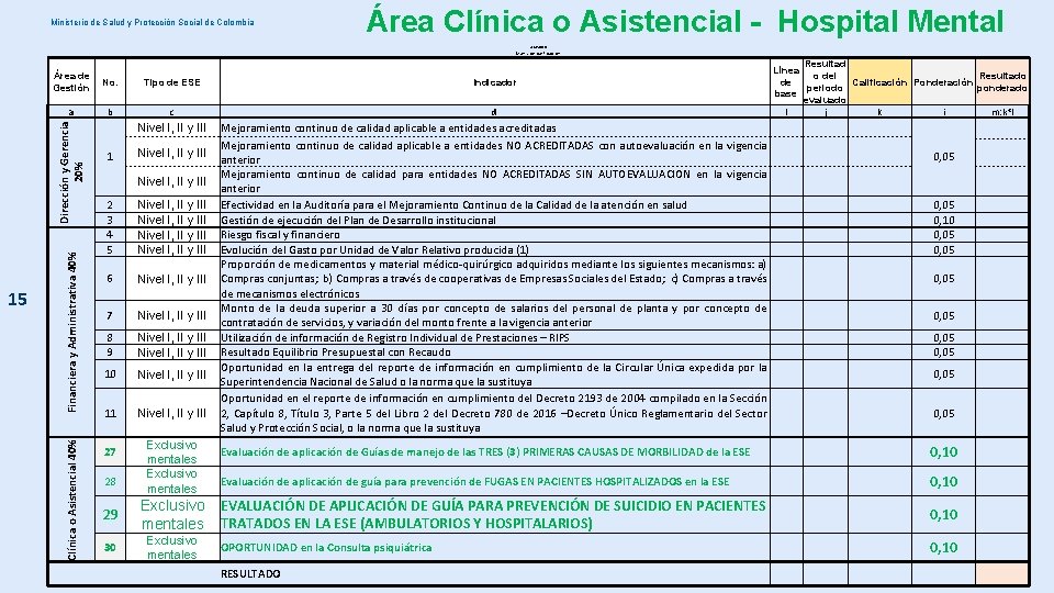 Ministerio de Salud y Protección Social de Colombia Área Clínica o Asistencial - Hospital