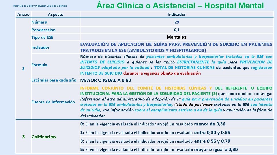 Ministerio de Salud y Protección Social de Colombia Anexo 2 Área Clínica o Asistencial