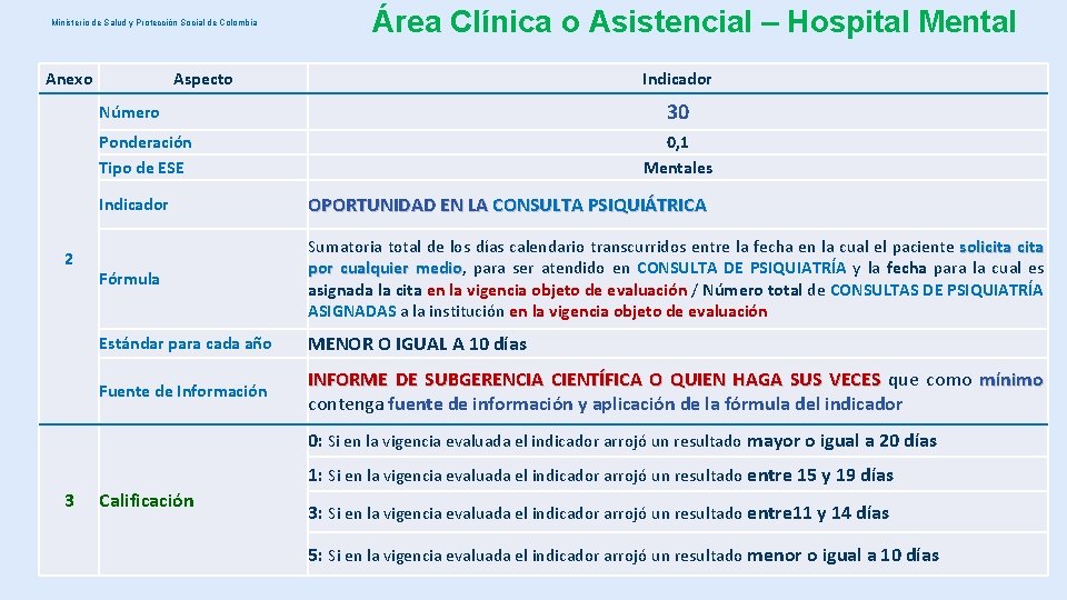 Ministerio de Salud y Protección Social de Colombia Anexo Área Clínica o Asistencial –