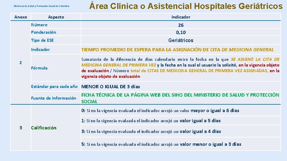 Ministerio de Salud y Protección Social de Colombia Anexo Área Clínica o Asistencial Hospitales