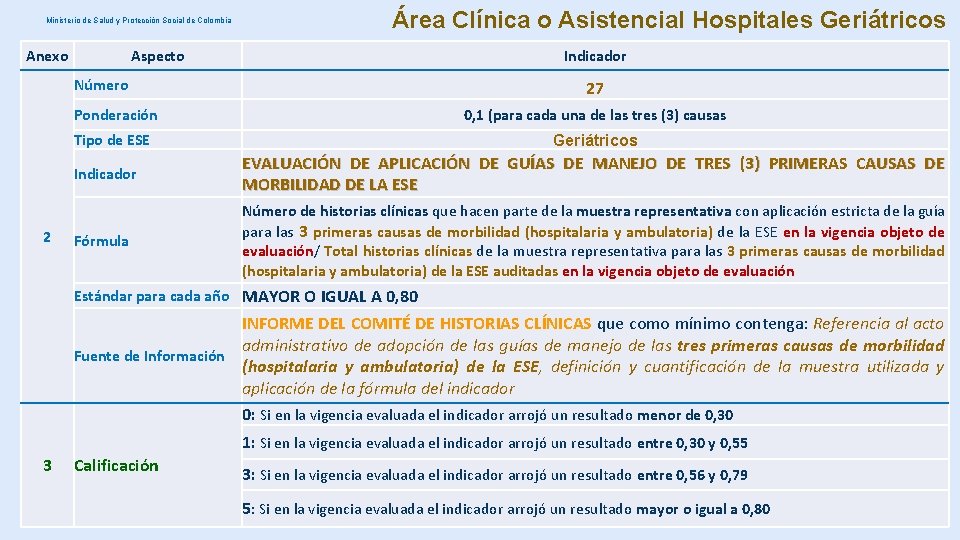 Ministerio de Salud y Protección Social de Colombia Anexo Área Clínica o Asistencial Hospitales