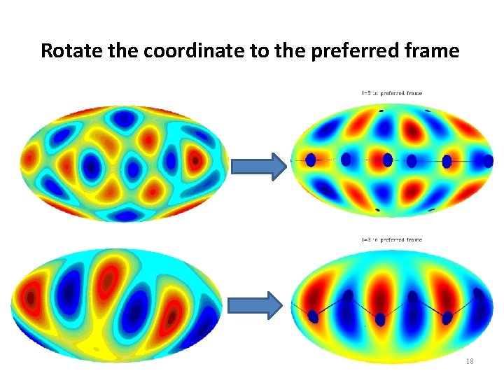 Rotate the coordinate to the preferred frame 18 