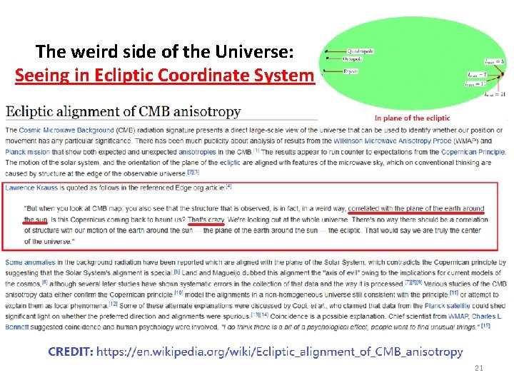 The weird side of the Universe: Seeing in Ecliptic Coordinate System 21 