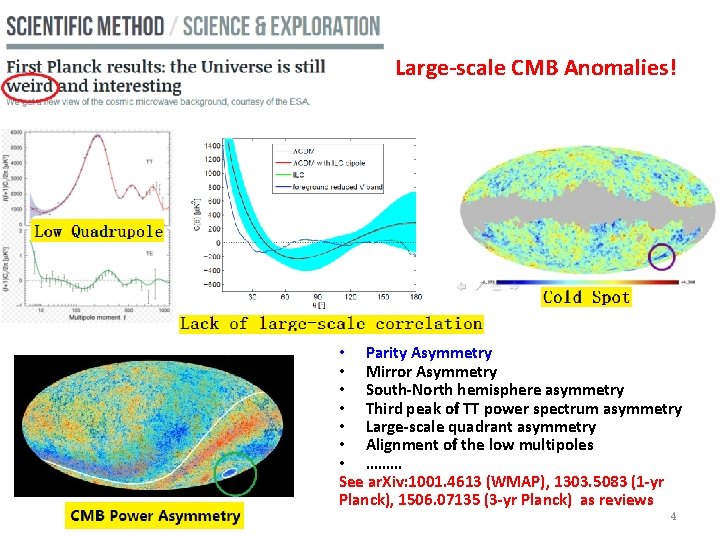Large-scale CMB Anomalies! • Parity Asymmetry • Mirror Asymmetry • South-North hemisphere asymmetry •