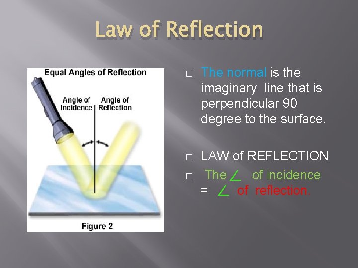 Law of Reflection � The normal is the imaginary line that is perpendicular 90