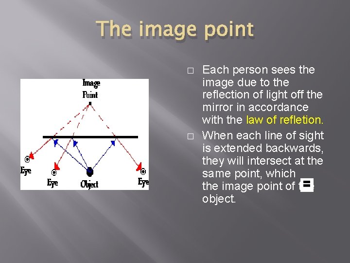 The image point � � Each person sees the image due to the reflection