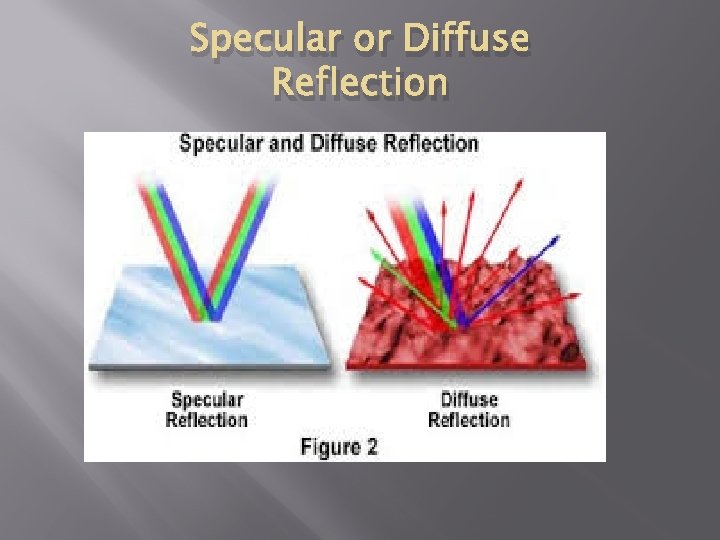 Specular or Diffuse Reflection 
