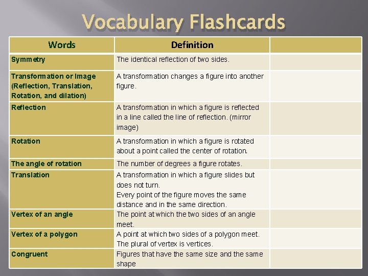 Words Vocabulary Flashcards Definition Symmetry The identical reflection of two sides. Transformation or Image