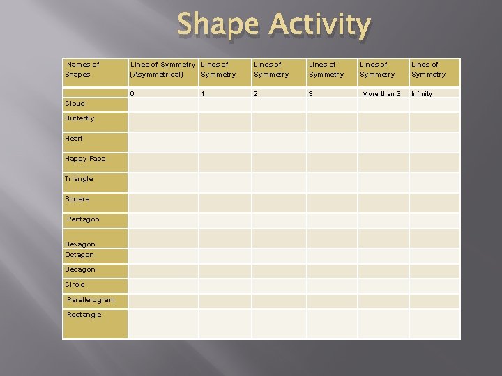 Shape Activity Names of Shapes Cloud Butterfly Heart Happy Face Triangle Square Pentagon Hexagon