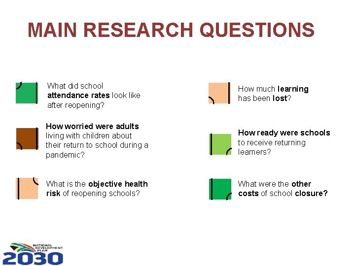 MAIN RESEARCH QUESTIONS What did school attendance rates look like after reopening? How much