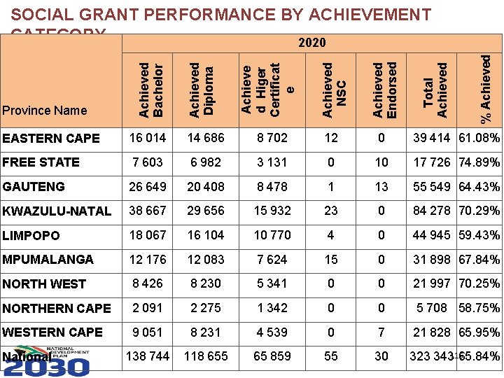 8 702 12 0 39 414 61. 08% FREE STATE 7 603 6 982