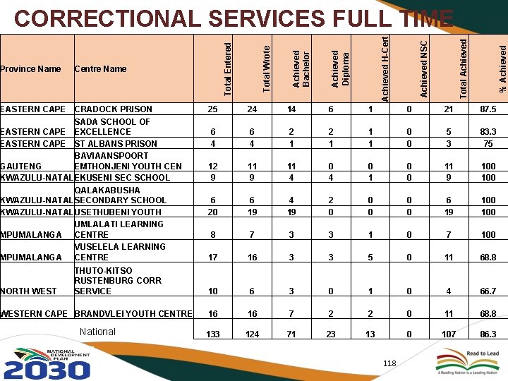 EASTERN CAPE CRADOCK PRISON SADA SCHOOL OF EASTERN CAPE EXCELLENCE EASTERN CAPE ST ALBANS